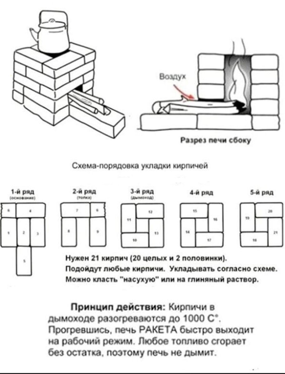 Лучшая мини-печь