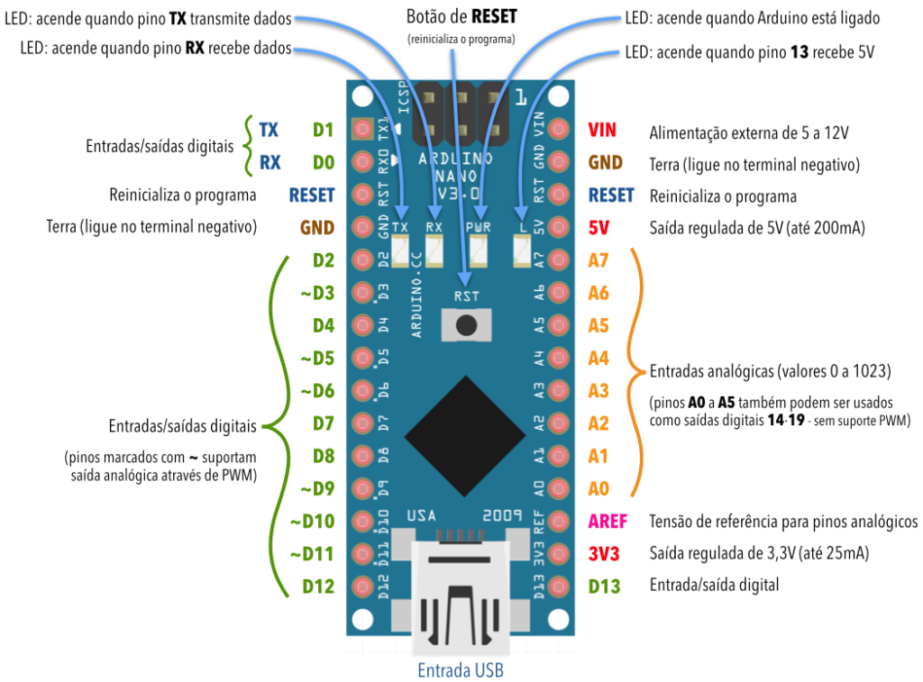 Проверить arduino. Микроконтроллер ардуино нано. Распиновка платы ардуино нано ch340. Схема платы ардуино нано v3. Ардуино нано входы и выходы.