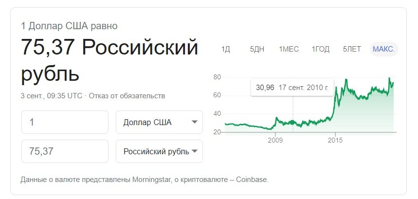 Мусорная валюта доллар. Курс рубля к валютам СНГ.
