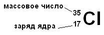 1 массовое число. Заряд ядра, число электронов, протонов и нейтронов хлора. Хлор протоны нейтроны электроны. Число протонов электронов нейтронов хлора. Количество протонов нейтронов и электронов в атоме хлора.