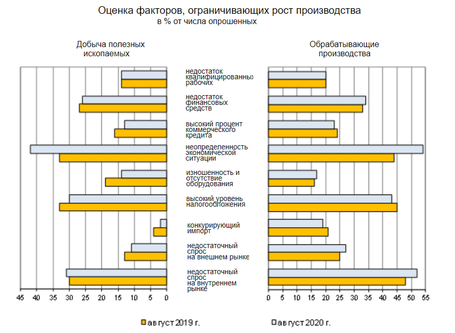 Источник: Росстат