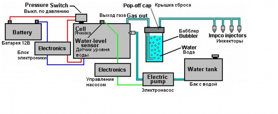 Газ Брауна или сжигаем водород - OKWOOD Generador de hidrógeno, Hidrogeno, Gener