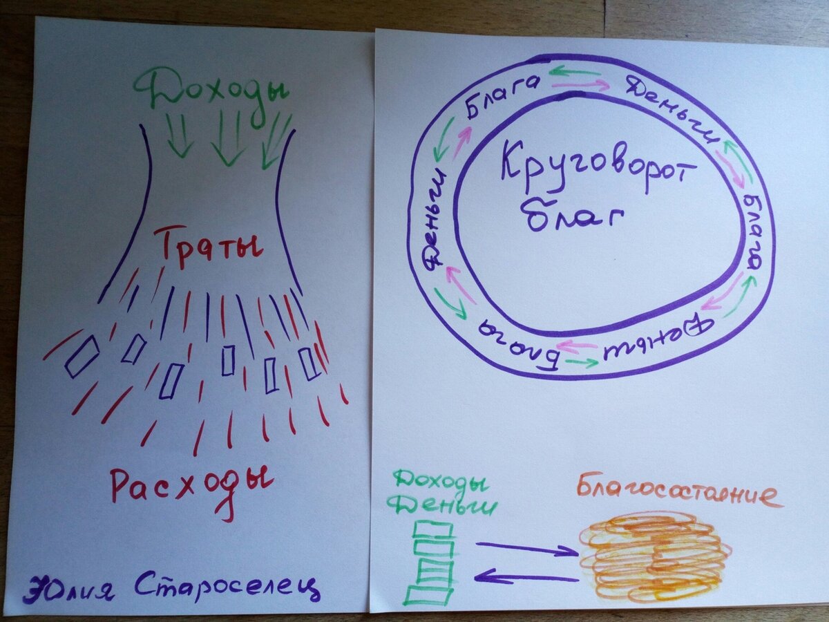 Рисунок автора статьи. 