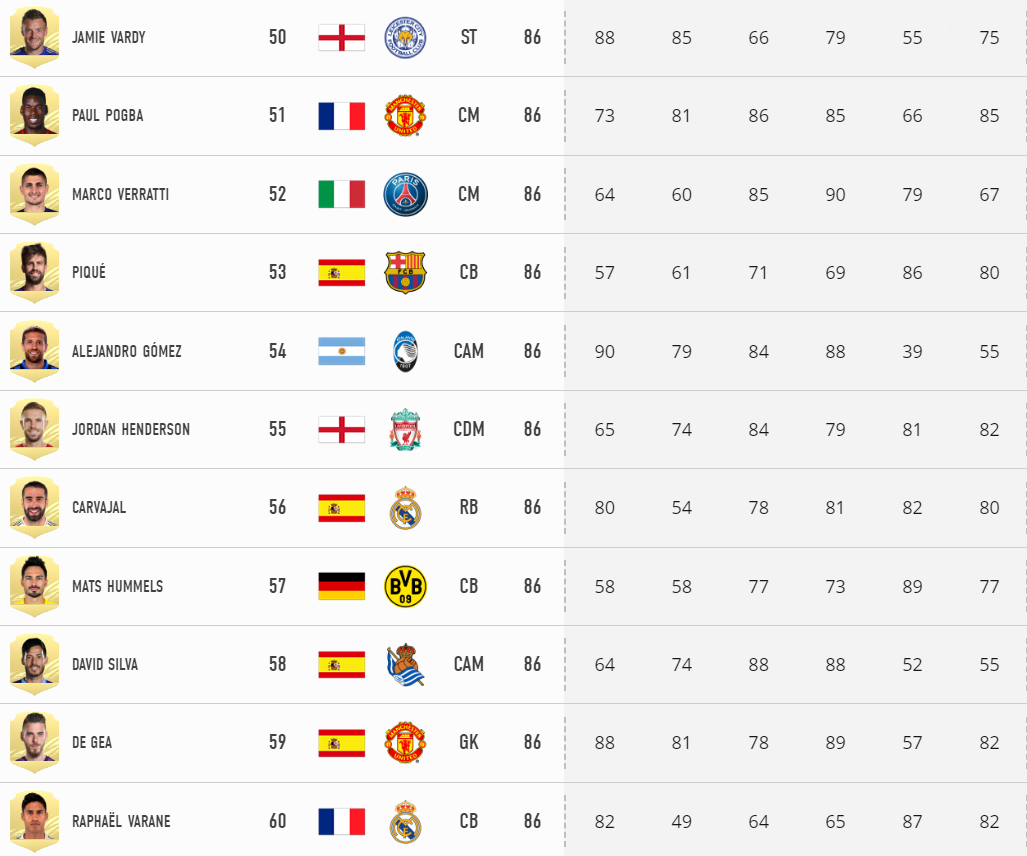 Fifa rank. Рейтинг ФИФА. Рейтинг ФИФА 100. Рейтинг ФИФА сборных по футболу 2022. Рейтинг ФИФА сборных по футболу на сегодня таблица 2020-2021.