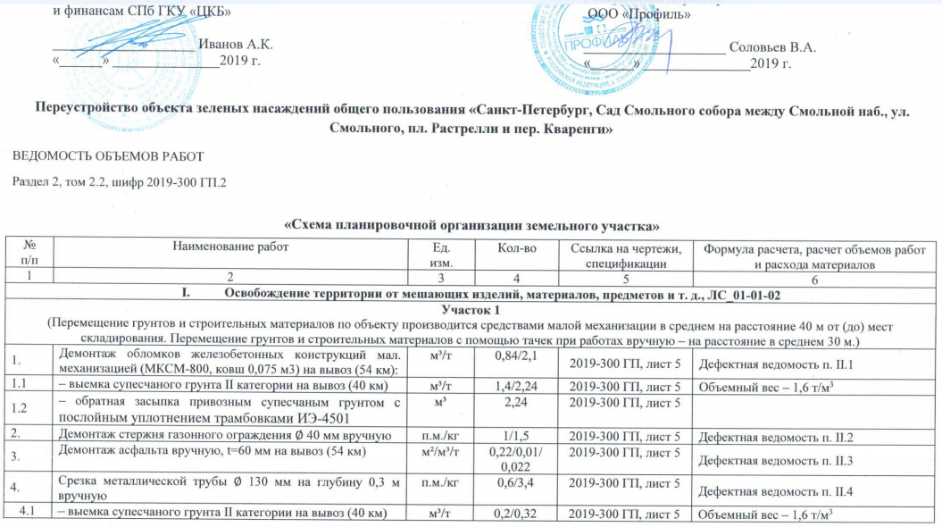 Ведомость объемов работ. Ведомость объемов рабо. Ведомость объемов работ таблица. Ведомость объемов работ пример.