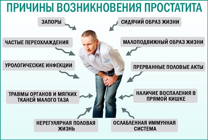 Массаж простаты как правильно делать схема инструкция