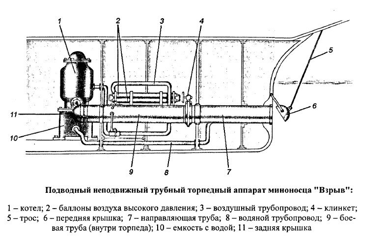 Торпедный аппарат ТА-53