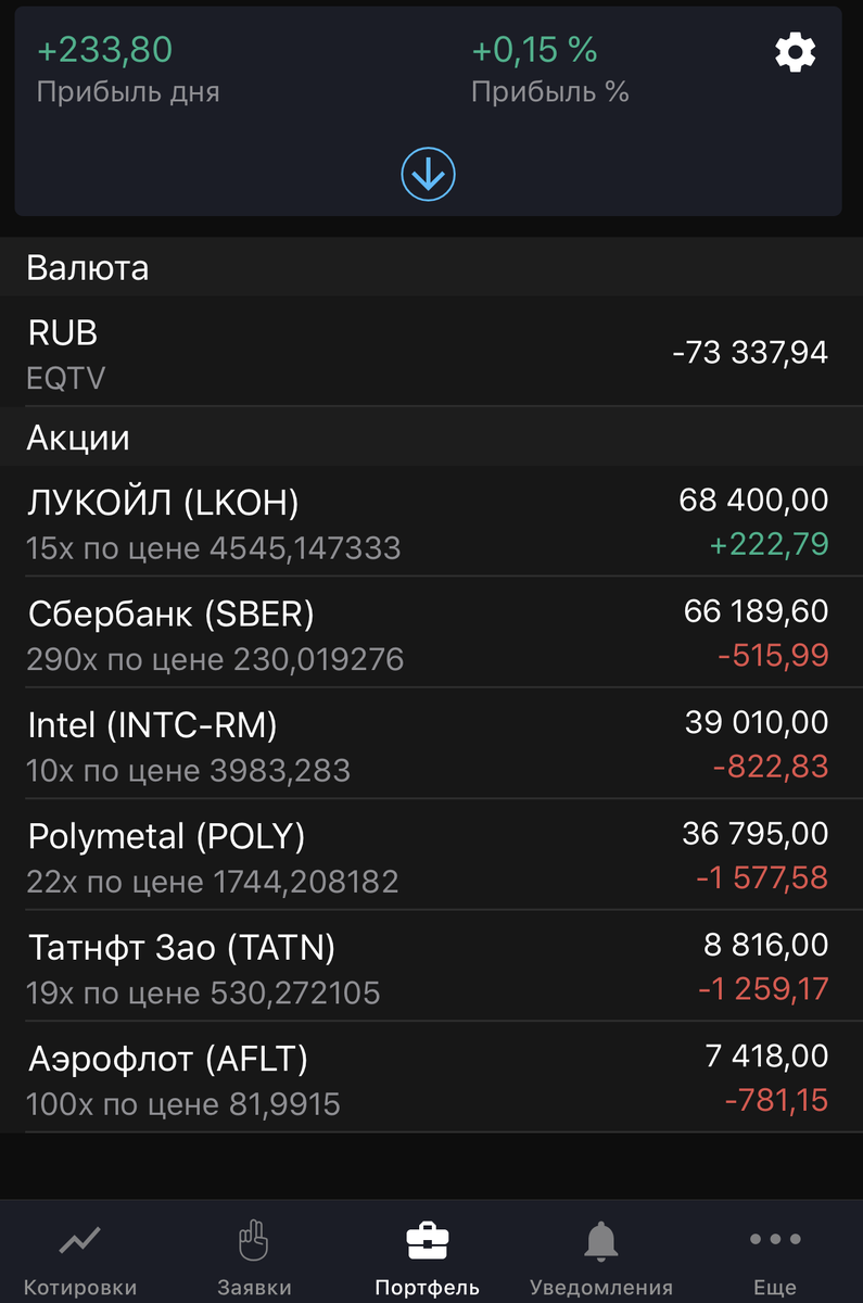 Выглядит печально, но... я неунываю)