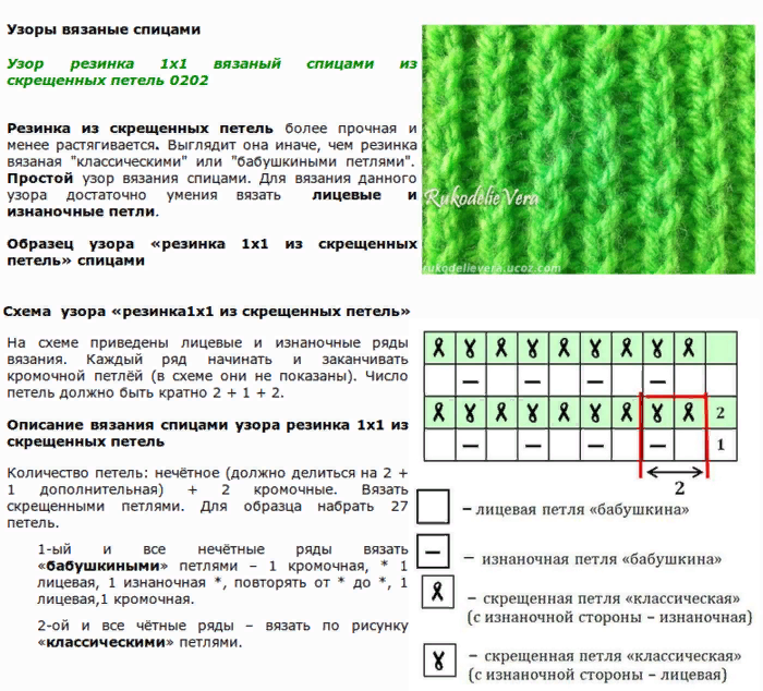 Резинка спицами варианты для кофты спицами схемы и описание