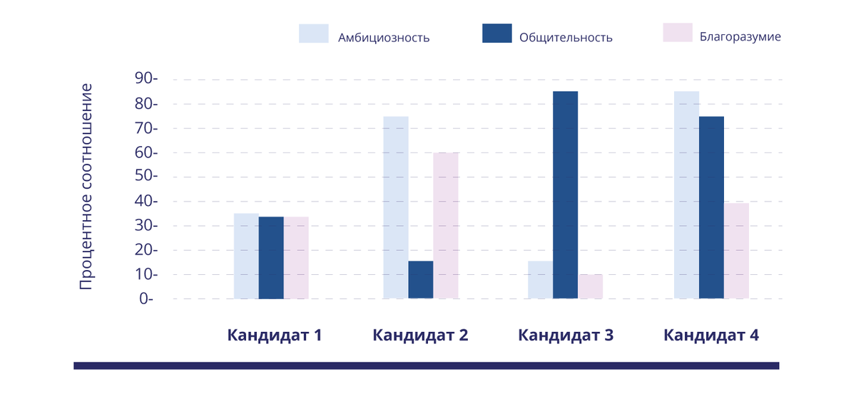 Потенциально успешные кандидаты