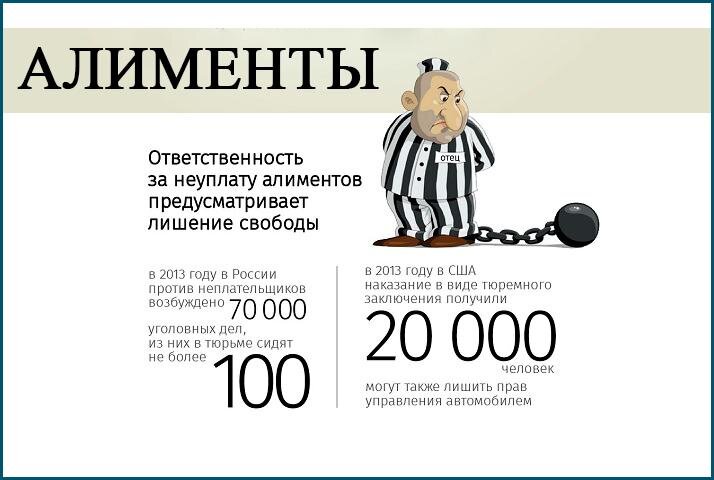 Уголовная ответственность за неуплату алиментов в 2020 году: статья 157 ук рф!!!!
