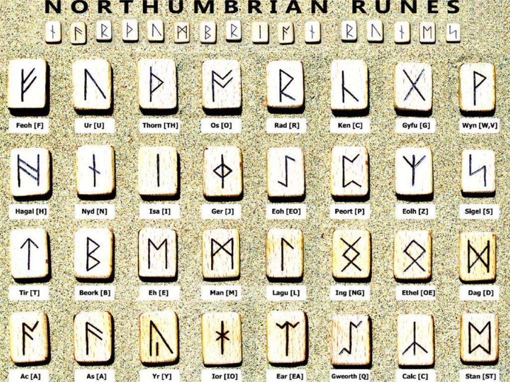 Нортумбрийские руны. Англосаксонский футарк. Руны нортумбрийского строя. Футарк Нортумбрийские руны. Англосаксонский футарк руны.