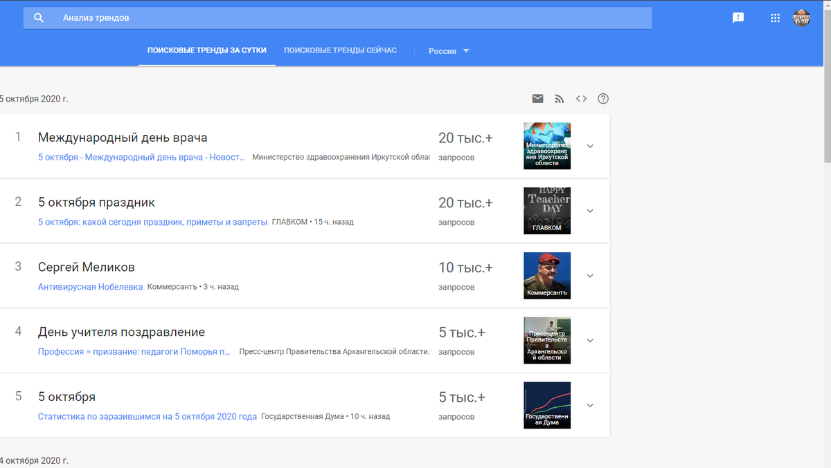Так выглядят тренды с моего аккаунта