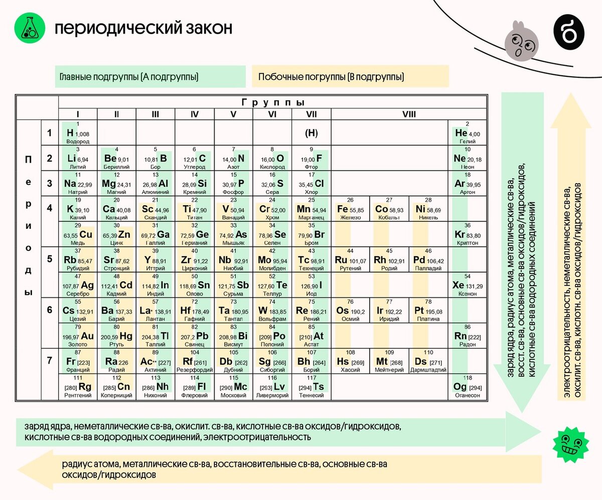 Периодическая система радиус. Радиус атома в таблице Менделеева. Периодический закон радиус атома. Атомный радиус по таблице Менделеева. Таблица радиусов атомов.