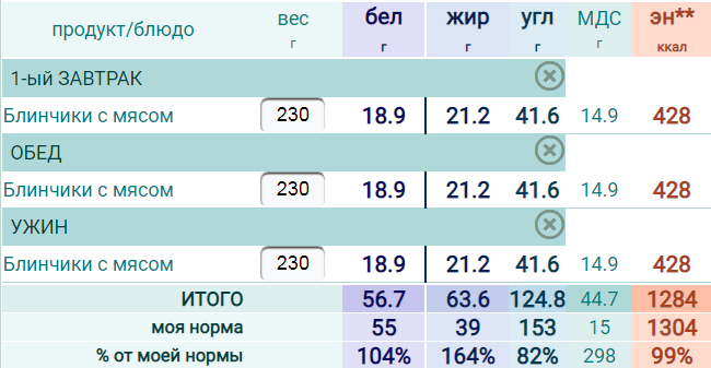 Калорийность блина 1 шт на молоке