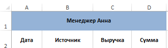 Название ячеек.