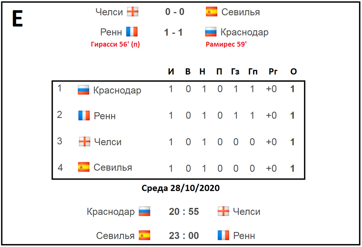 Лига Чемпионов 2020/2021. 1 тур. Группы E,F,G,H. Результаты, расписание,  таблица. | Алекс Спортивный * Футбол | Дзен