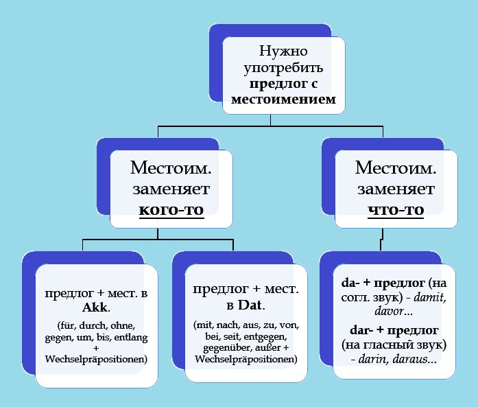 Шпаргалка. 