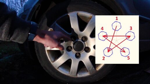 Этим многие пренебрегают. Показываю правильную последовательность затяжки колесных болтов
