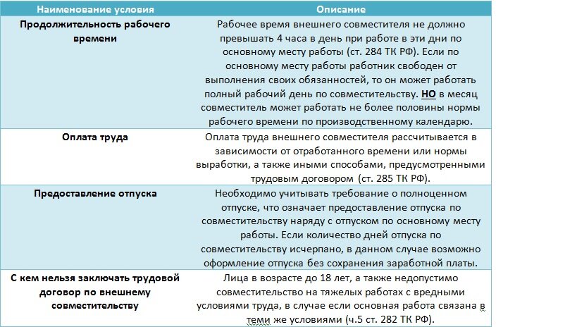 Совместитель становится основным работником как оформить. Совместитель становится основным работником как оформить