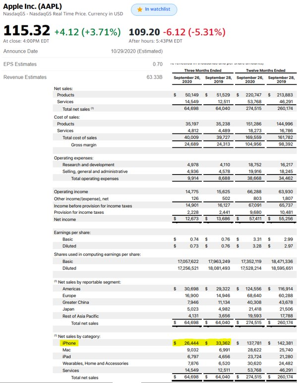 Акции apple график. Управление ipad с mac. Отчет эппл. Отчет apple. Отчет apple.