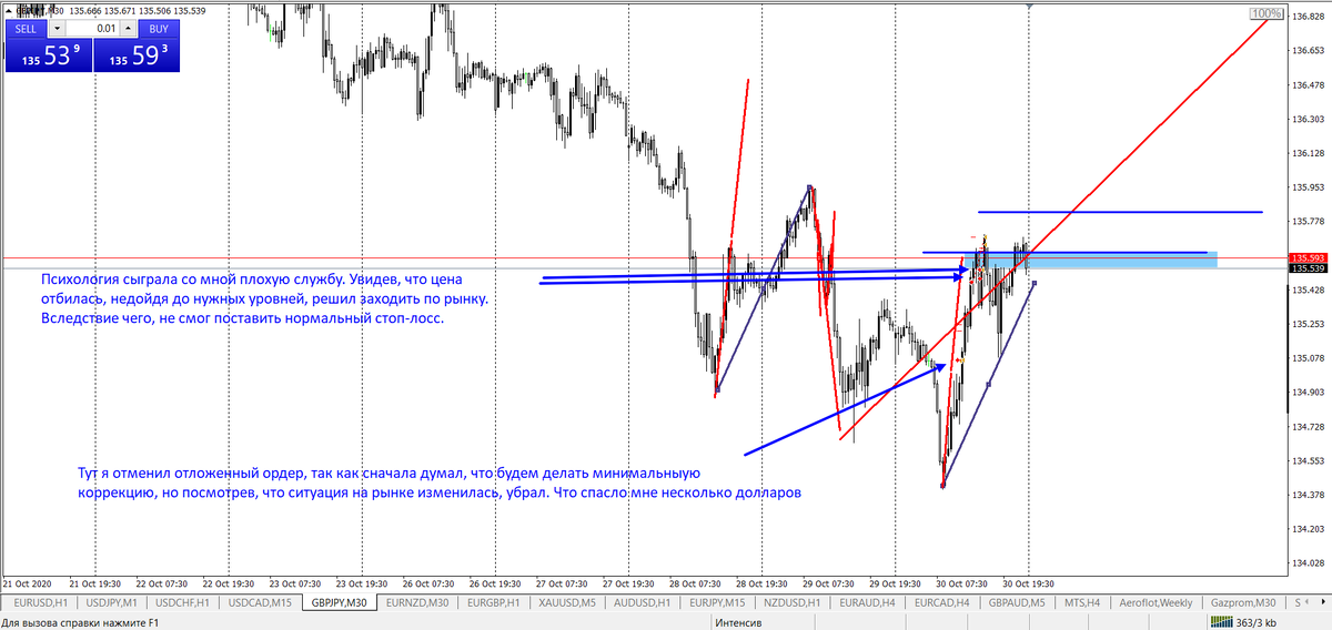 GBPJPY