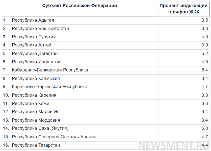 Рост тарифов для жителей Тверской области будет самым щадящим в ЦФО - МК Тверь