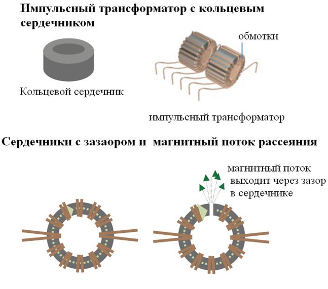 Стержней трансформатора