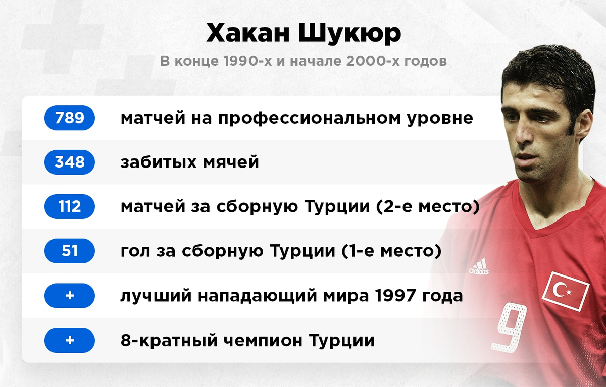 Легендарный форвард по прозвищу "Босфорский  Бык"