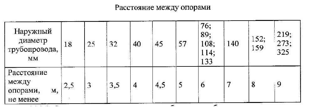 Сп 10.13130 статус