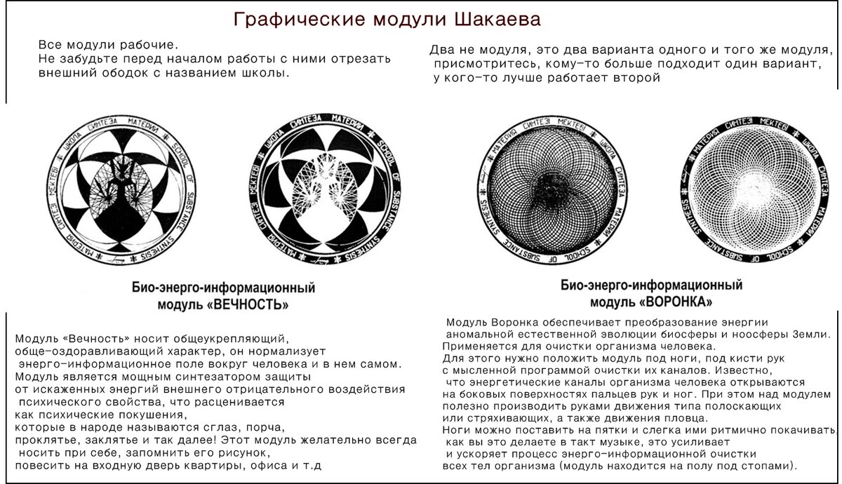 Графические модули Шакаева.