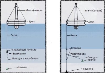 Кружки на щуку 150 мм 10 шт твёрдый пенопласт (щуковка летняя) Стубла Житомир