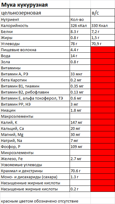 Коллаж автора
