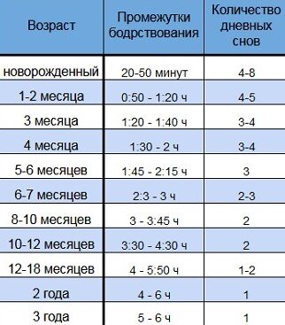 Делюсь с вами этой табличкой, вдруг и вам она поможет)))