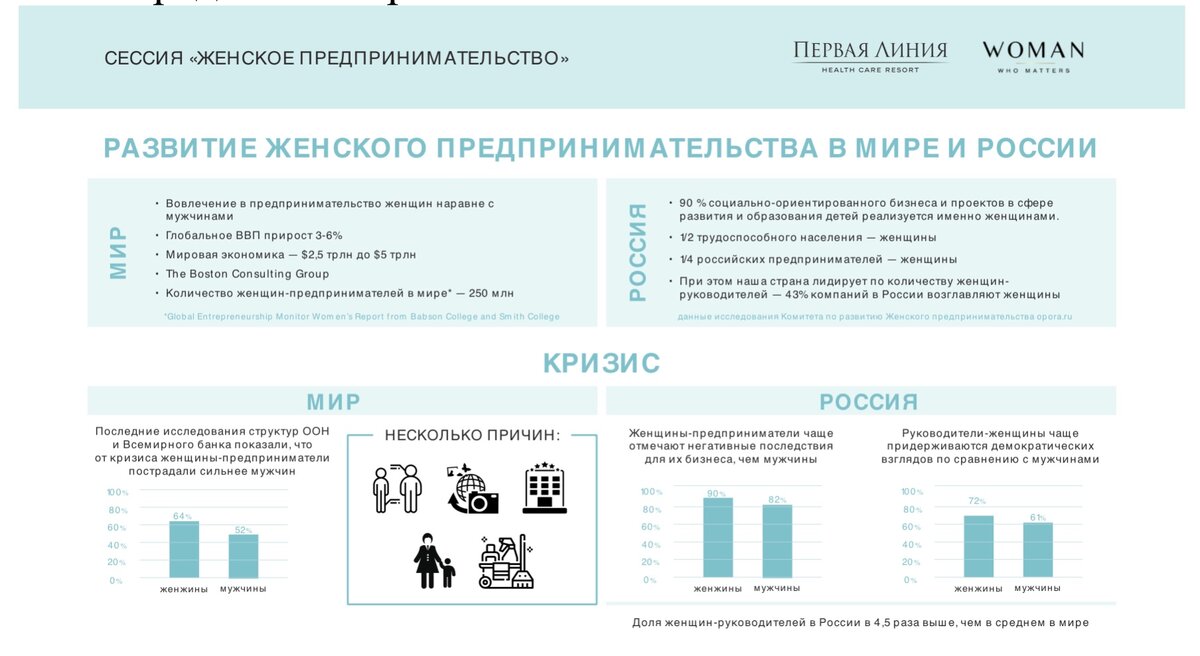 Материалы форума