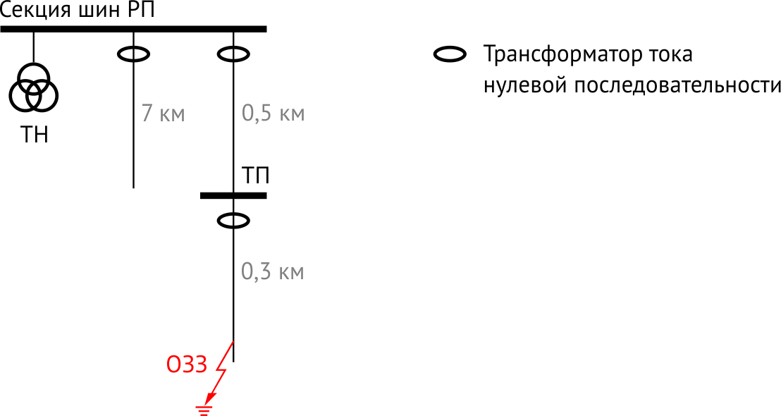 Однолинейная схема распределительной сети 10 кВ, выбранной для испытаний.