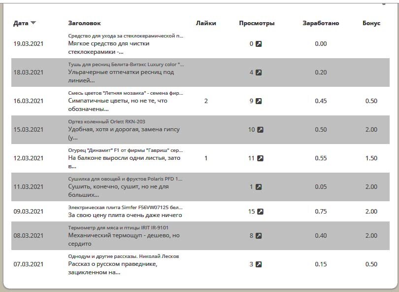 За каждую статью дополнительно платят бонус, который приходит в течение недели после публикации. У меня обычно - через 2-3 дня. Некоторые пишут, что получают бонусы по по 100 рублей, но мой максимум, как вы видите, 2 рубля.