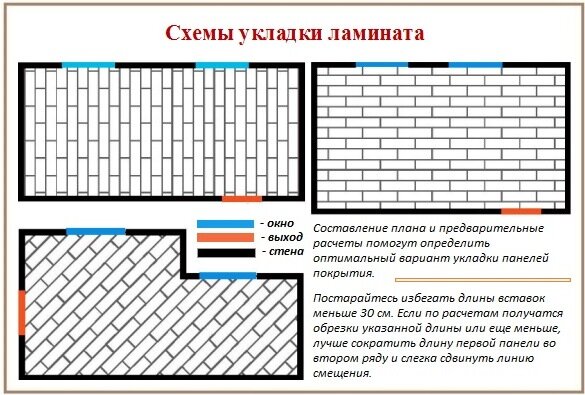 Укладка ламината на деревянный пол