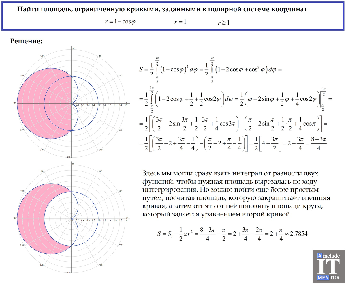 О полярных координатах и нахождении площади в полярной системе координат |  Репетитор IT mentor | Дзен