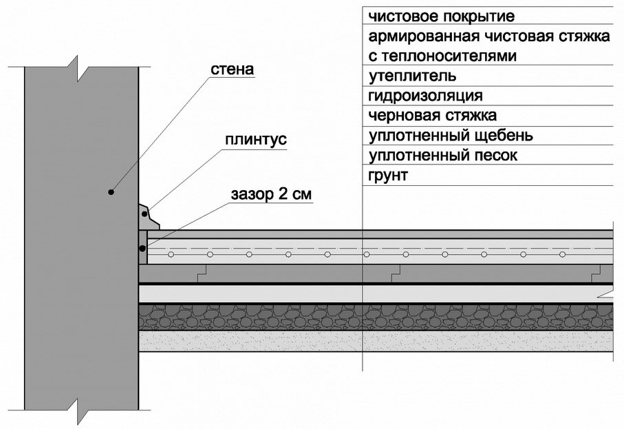 Толщина пола по грунту. Рассчитать утеплитель на пол. Толщина утеплителя для пола по грунту. Толщина чернового пола по грунту. Расчет толщины утеплителя в полу