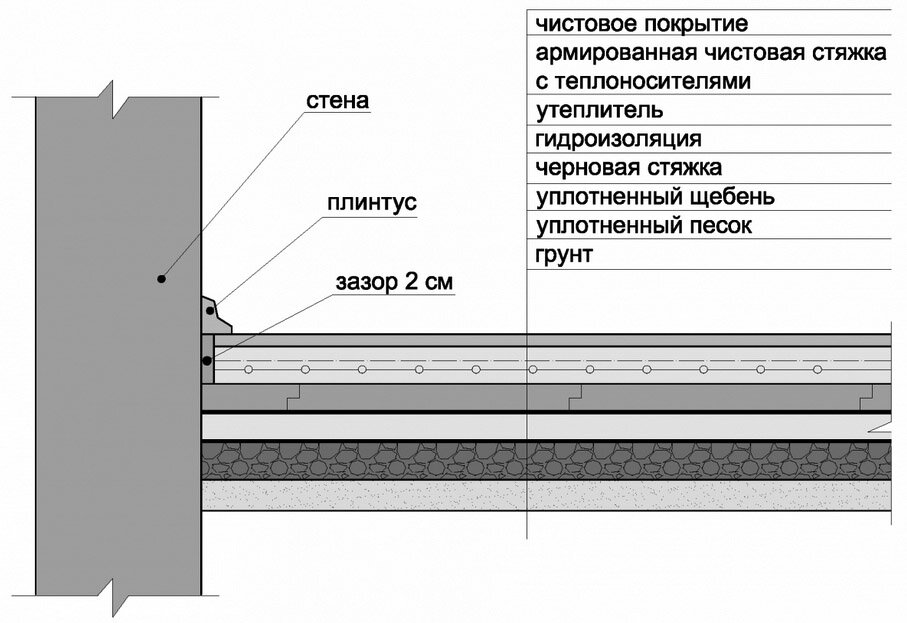 Толщина черновой стяжки пола. Рассчитать утеплитель на пол. Толщина утеплителя для пола по грунту. Толщина чернового пола по грунту. Расчет толщины утеплителя в полу.