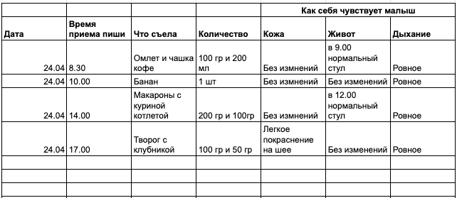 Так может выглядеть ваш дневник. Можно вести в обычной таблице Excel или скачать специальное приложение на телефон