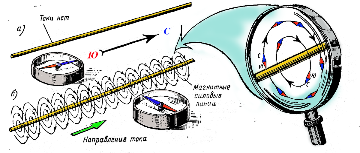 Из учебника по физике