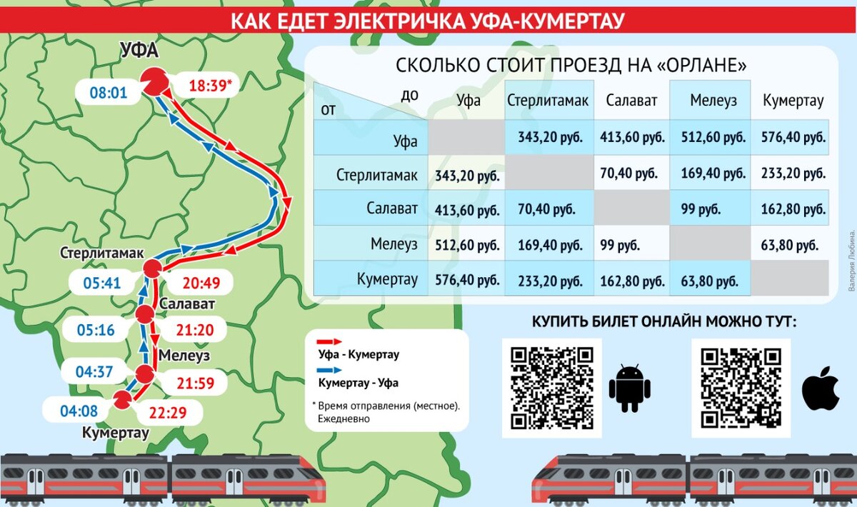 Из Уфы до Кумертау запустили скорый поезд | Эксперт Башкортостан | Дзен