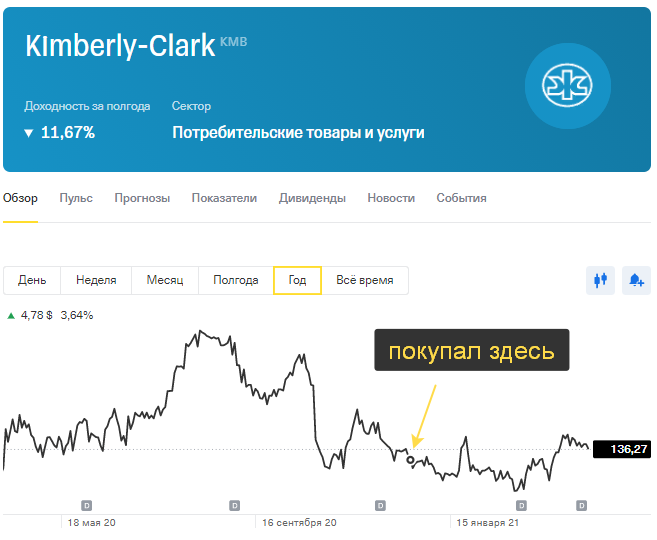 Скриншот из личного кабинета