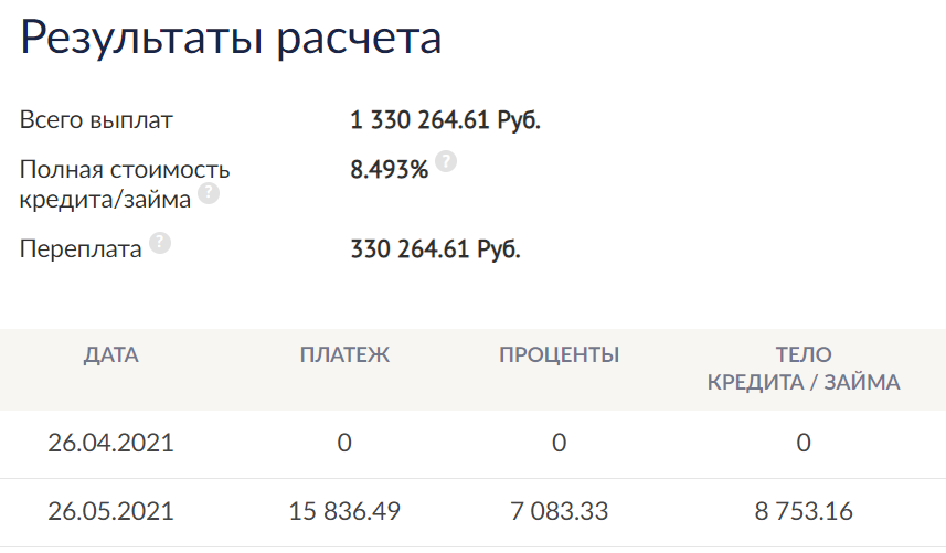 Расчёт с сайта fincult.info