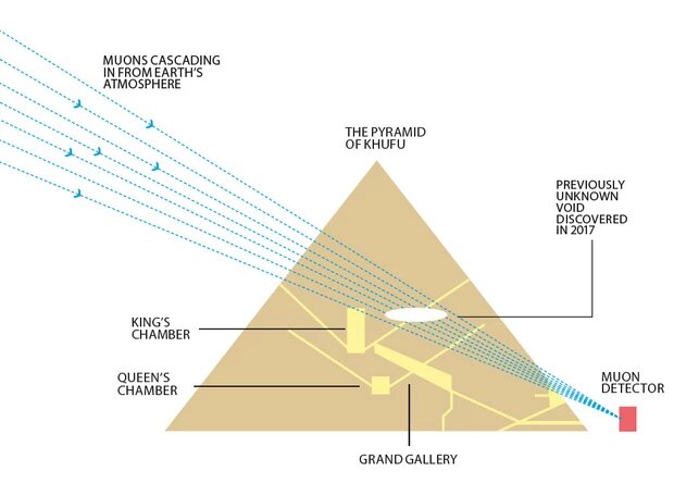 Ученые используют Космос для изучения пирамид в Египте