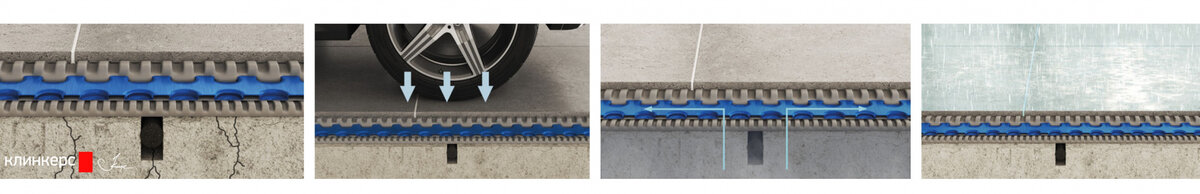 Mapeguard UM 35 представляет собой мембрану на основе сотового полиэтилена высокой плотности ПЭНД с шероховатой поверхностью и подложкой из полипропиленовой ткани. Она позволяет облицовывать керамической плиткой и камнем большинство строительных оснований, даже проблемных и/или не соответствующих требованиям стандартов.

