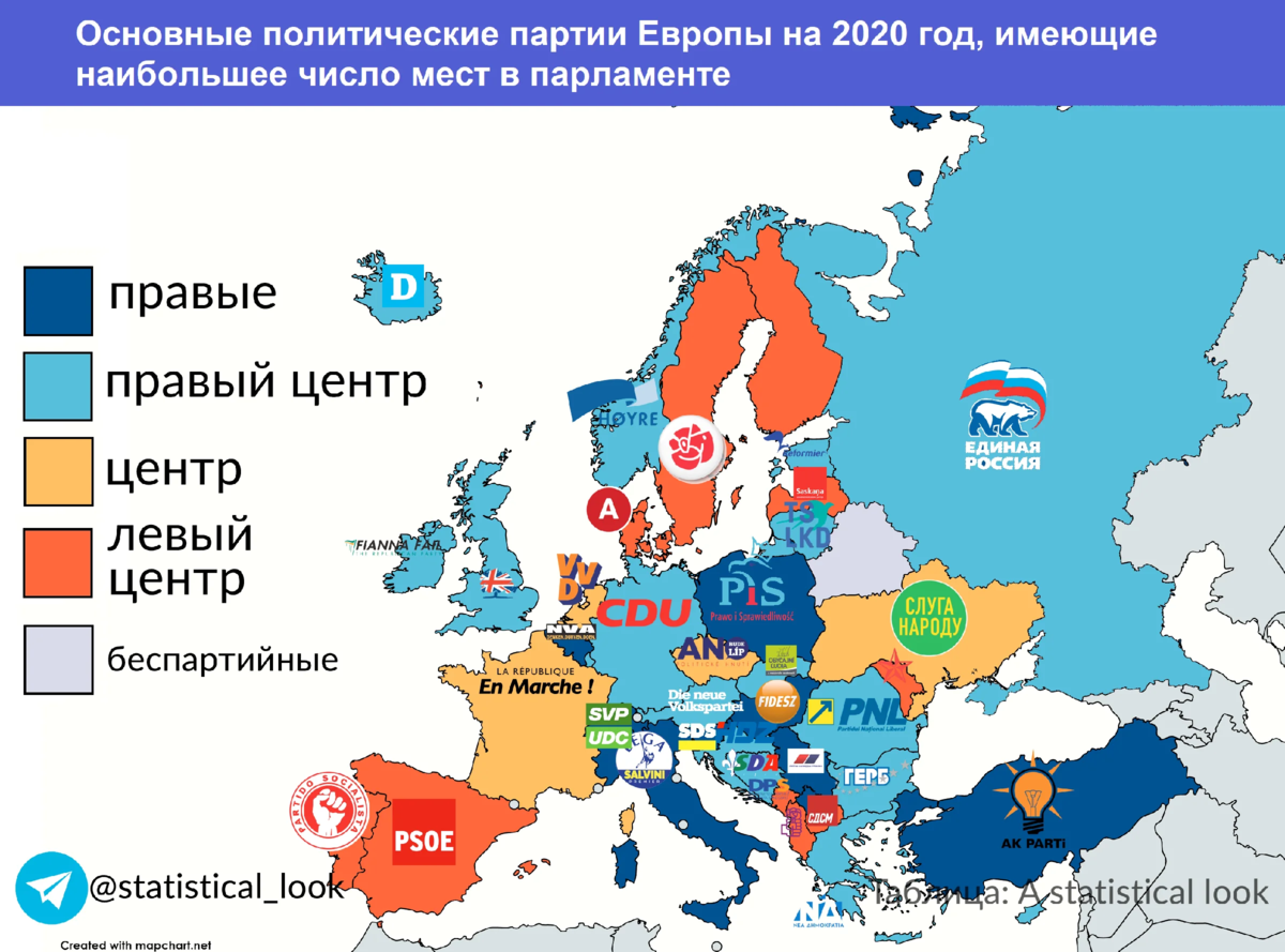 Политические страны европы. Правые партии Европы. Правые партии в Европе 2020. Правые страны Европы. Евросоюз правые партии