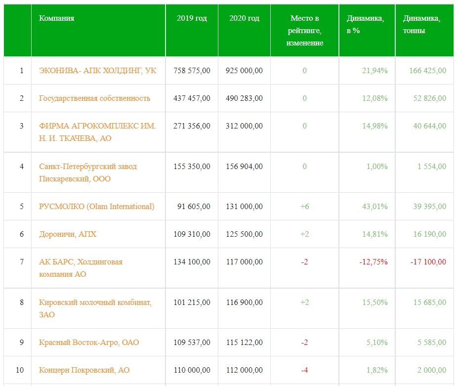Иллюстрации автора канала